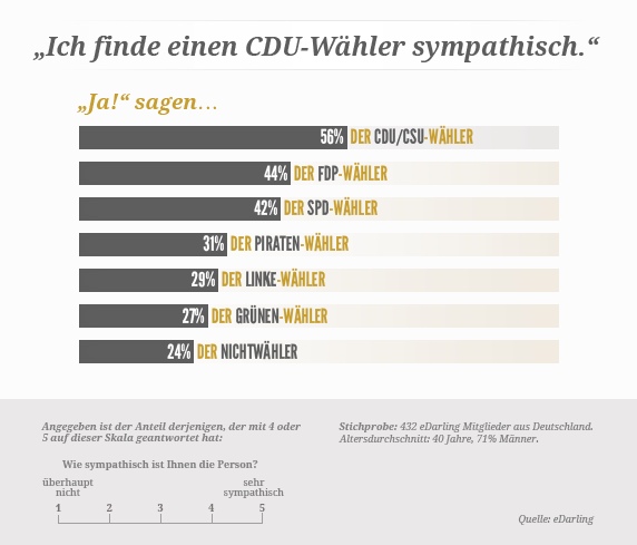 130917_pr-science-survey-bundestagswahl_1_3.jpg