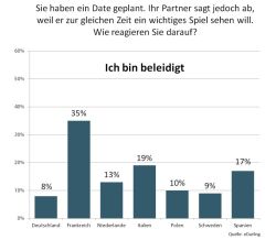 Grafik Männer sagen Date ab