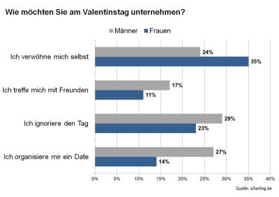 Grafik Plaene Valentinstag