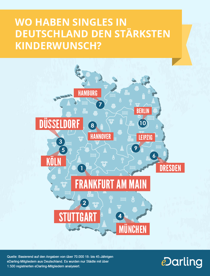 Infografik: Kinderwunsch in Deutschland