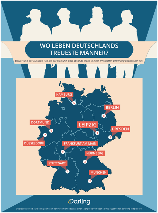Infografik: In diesen Städten leben Deutschlands treueste Männer