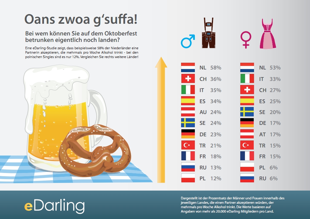 Studie Oktoberfest