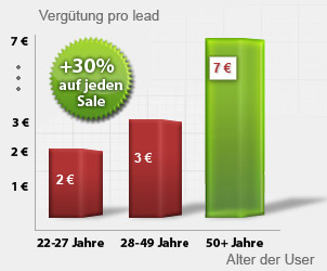 Vergütung pro lead